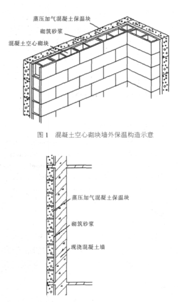 马尾蒸压加气混凝土砌块复合保温外墙性能与构造